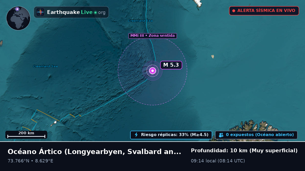 Océano Ártico (Svalbard and Jan Mayen Islands)