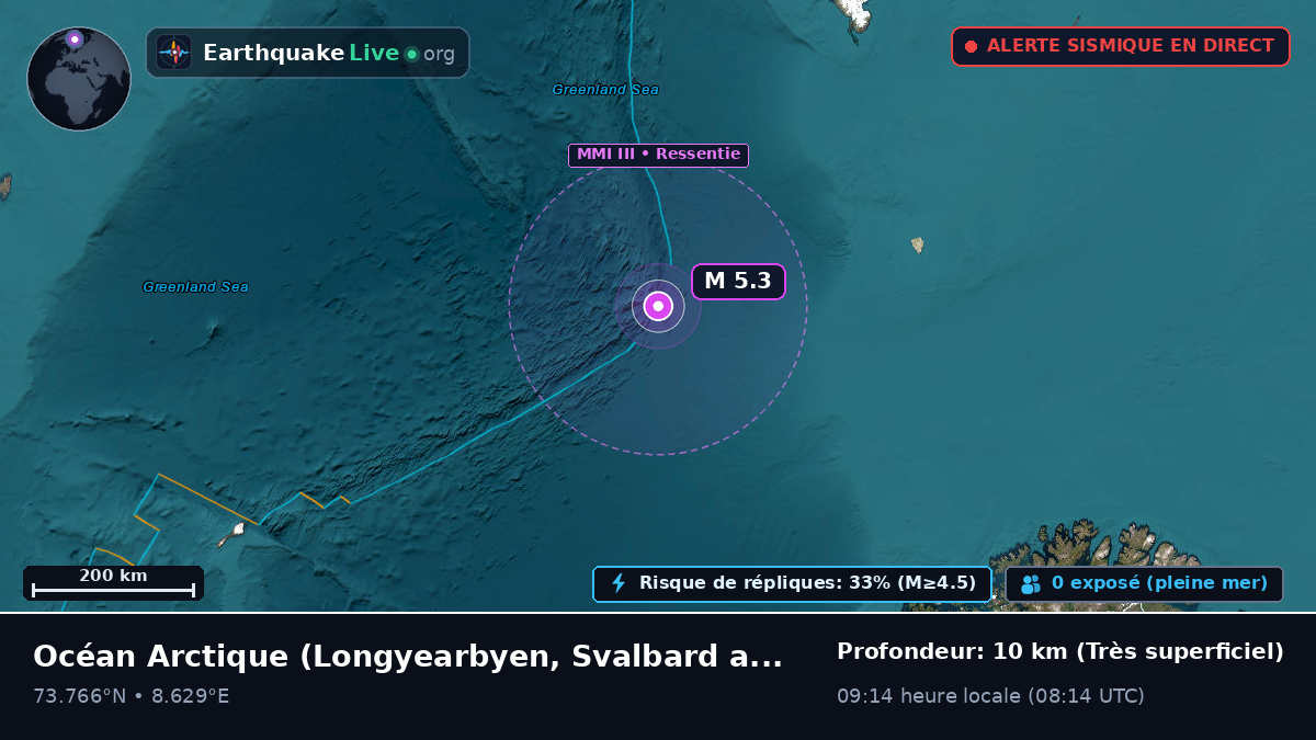 Océan Arctique (Svalbard and Jan Mayen Islands)