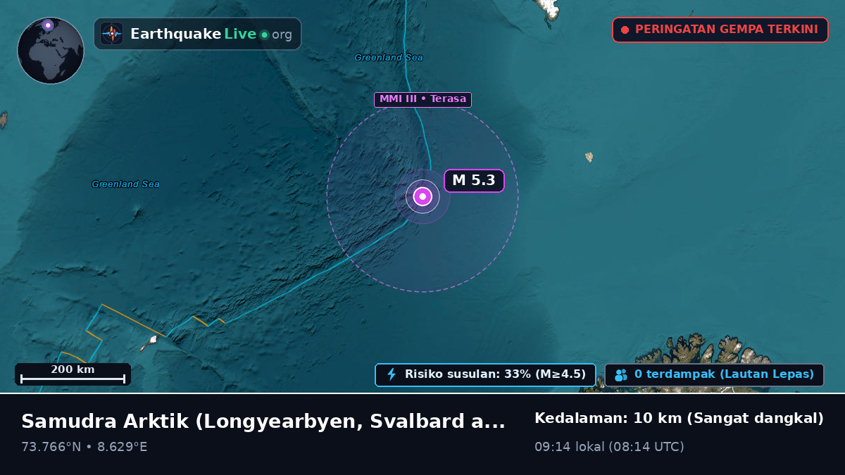 Samudra Arktik (Svalbard and Jan Mayen Islands)