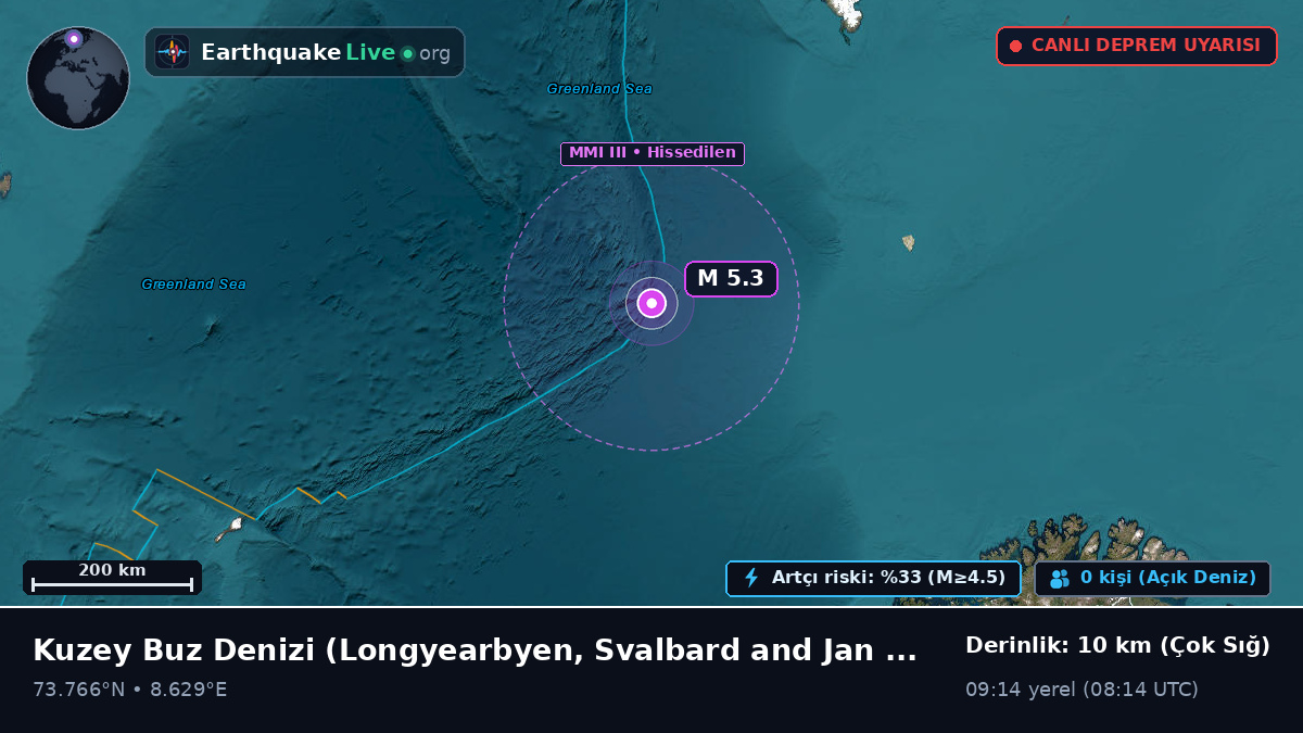 Kuzey Buz Denizi (Svalbard and Jan Mayen Islands)
