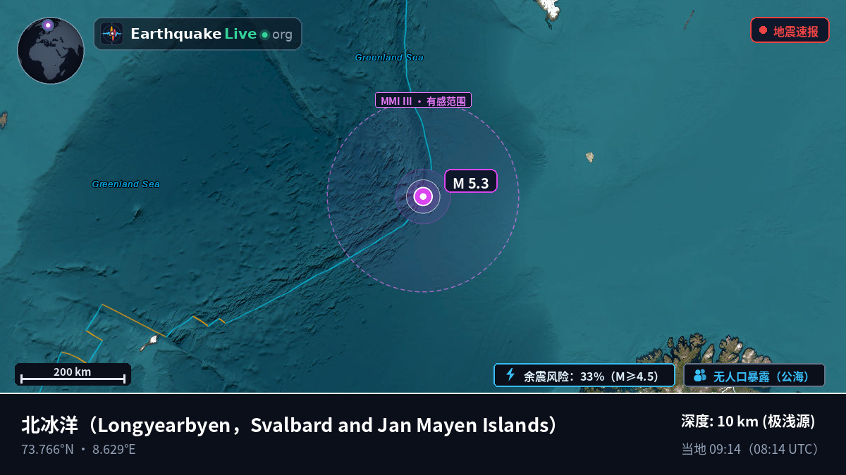 北冰洋 (Svalbard and Jan Mayen Islands)