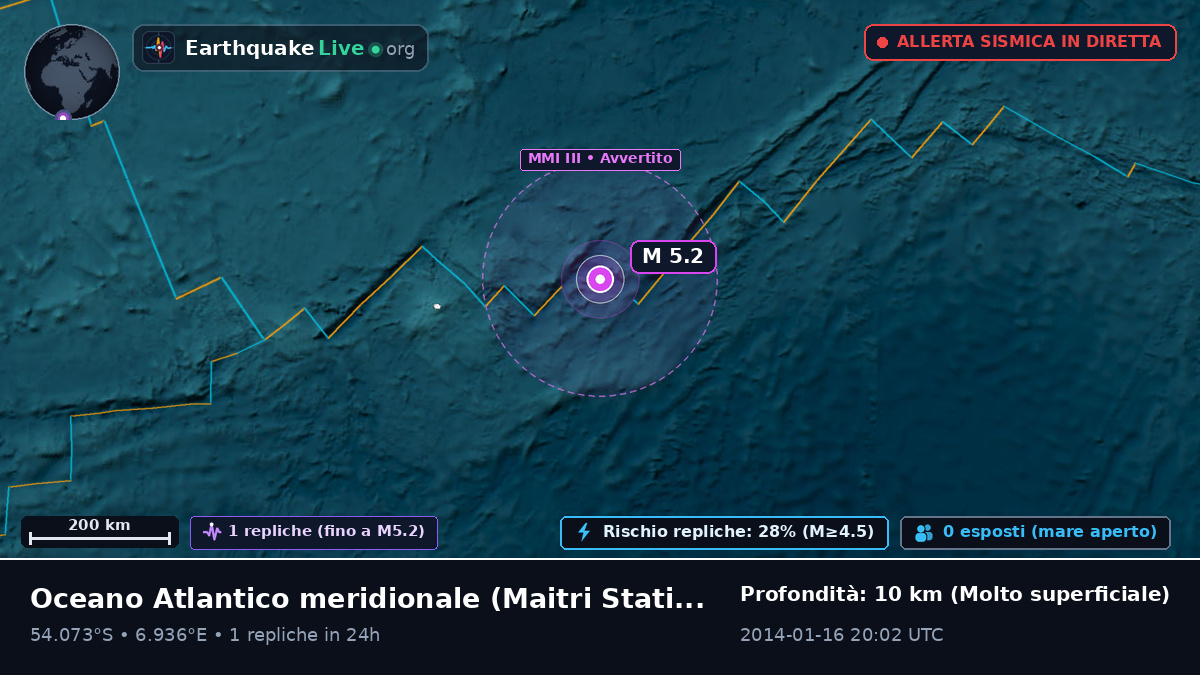 Oceano Atlantico meridionale (Antarctica)