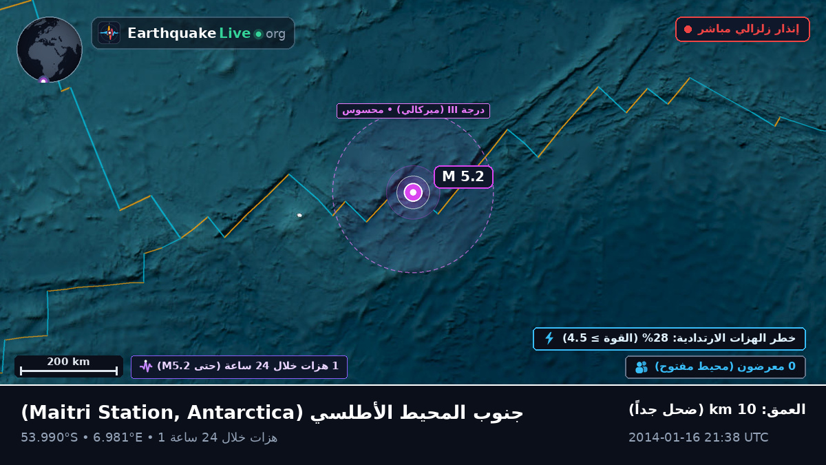 جنوب المحيط الأطلسي (Antarctica)