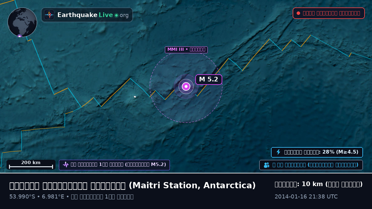 দক্ষিণ আটলান্টিক মহাসাগর (Antarctica)