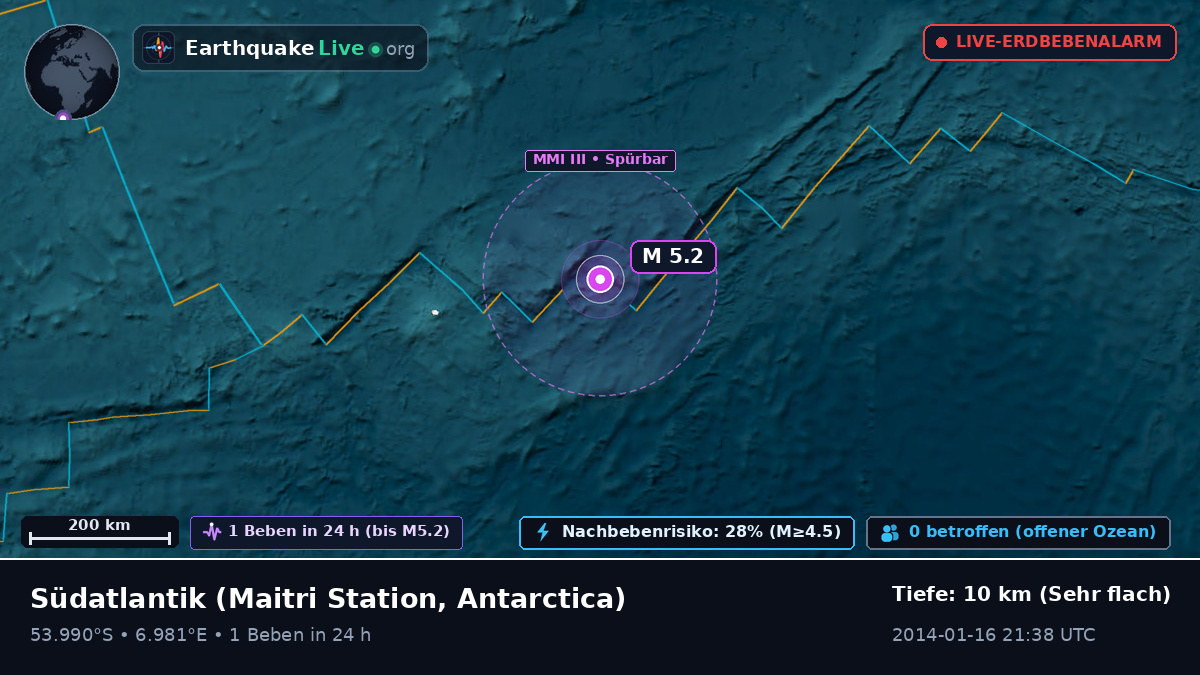 Südatlantik (Antarctica)