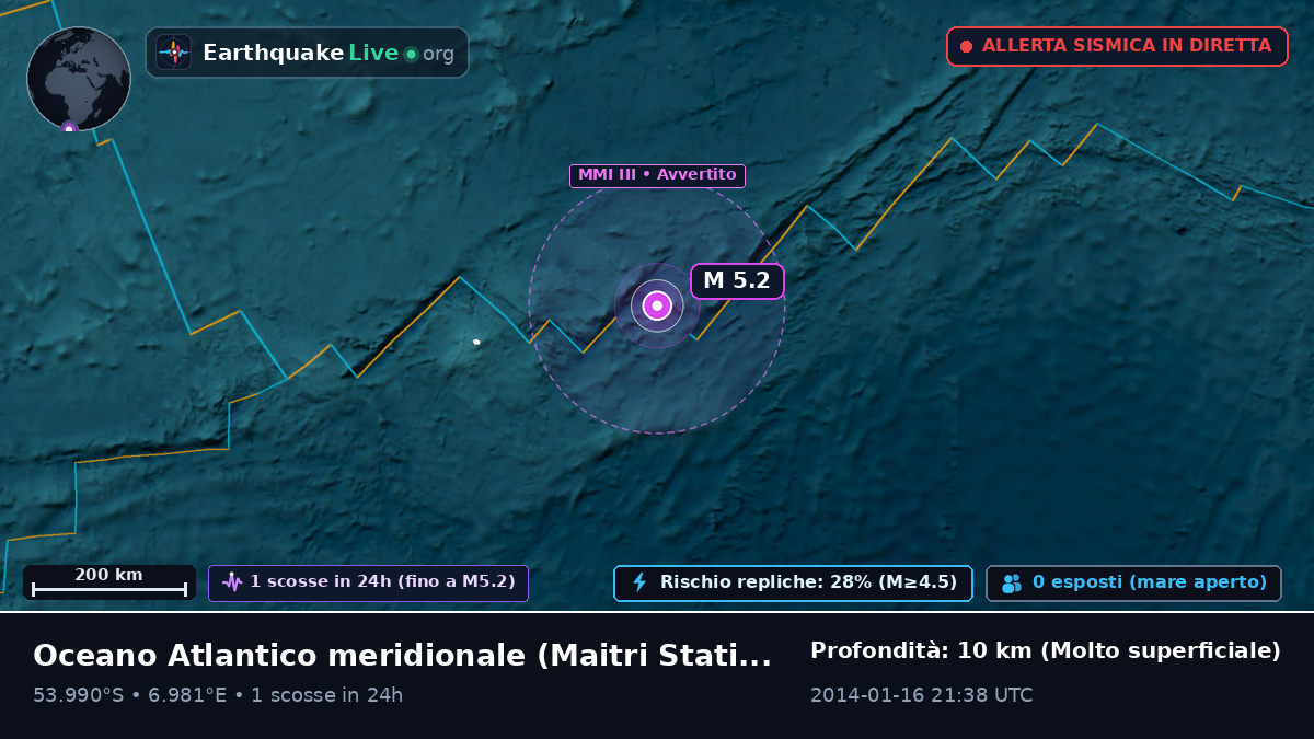 Oceano Atlantico meridionale (Antarctica)