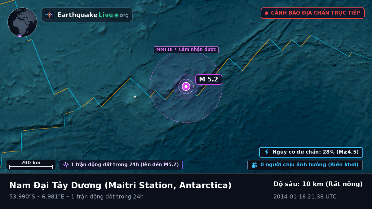 Nam Đại Tây Dương (Antarctica)