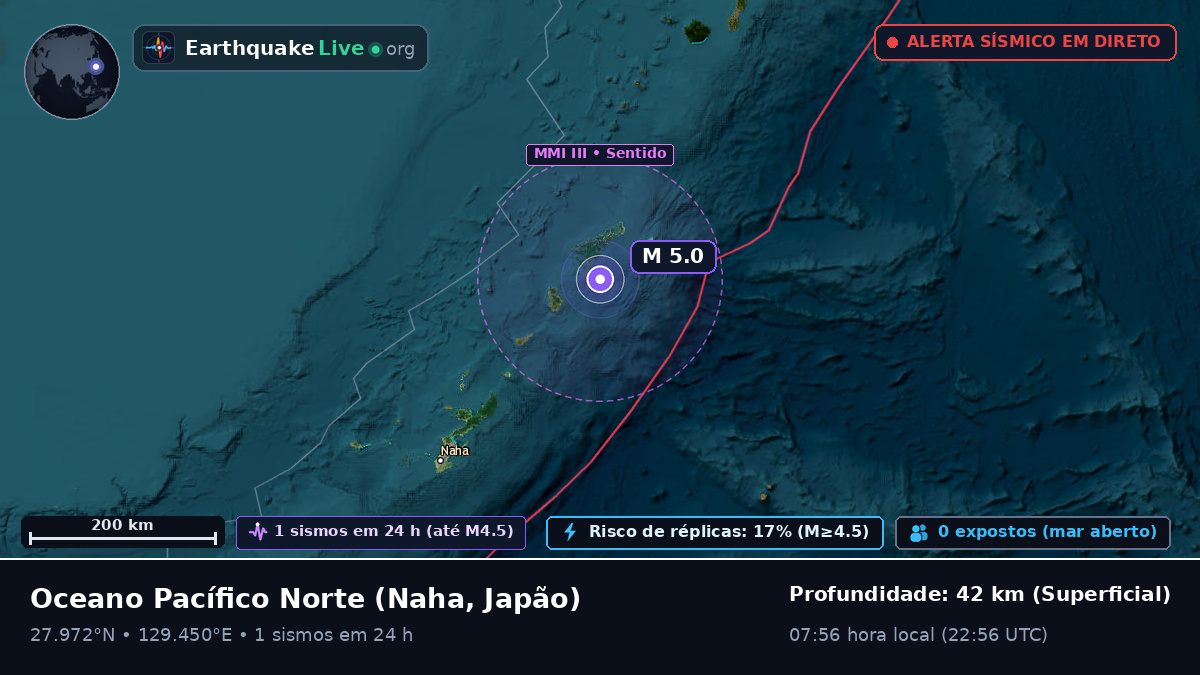 Oceano Pacífico Norte (Japão)