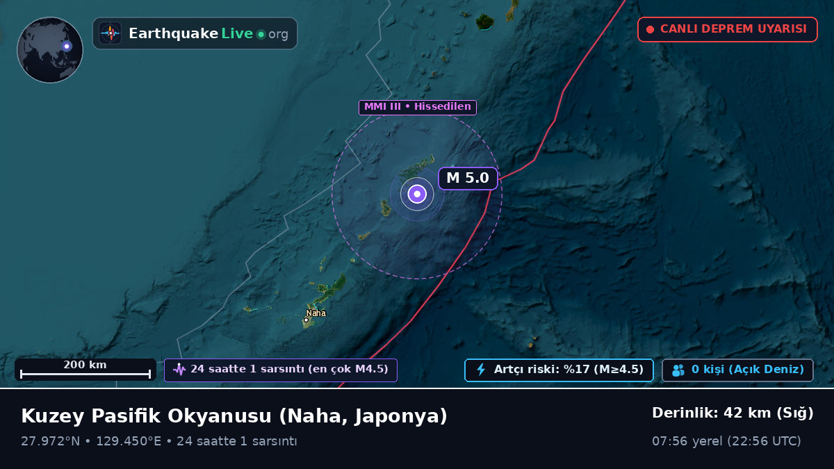 Kuzey Pasifik Okyanusu (Japonya)