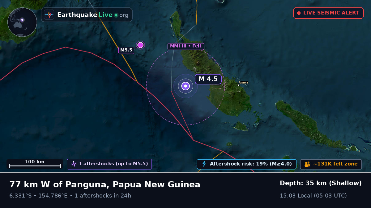 Solomon Sea (Papua New Guinea)