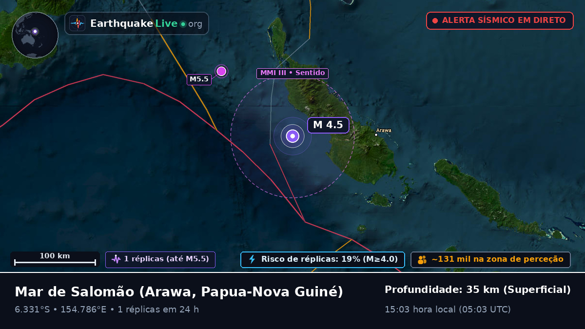 Mar de Salomão (Papua-Nova Guiné)