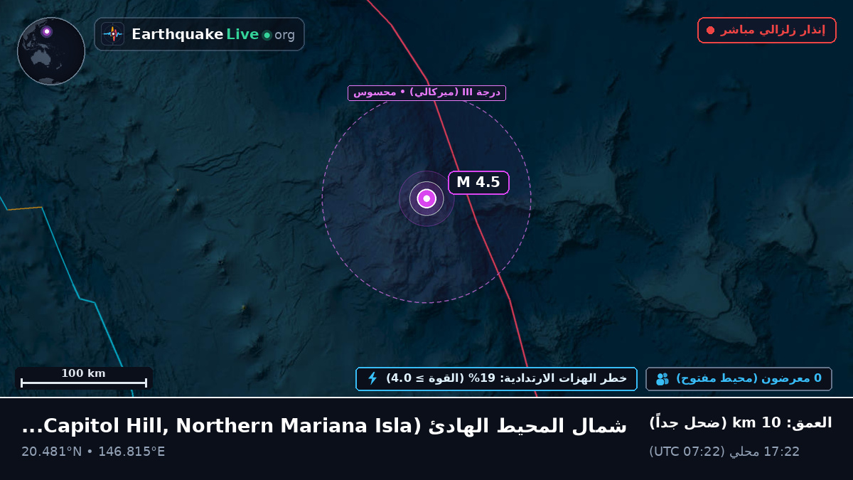 شمال المحيط الهادئ (Northern Mariana Islands)