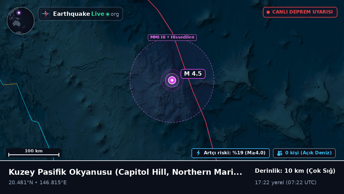 Kuzey Pasifik Okyanusu (Northern Mariana Islands)
