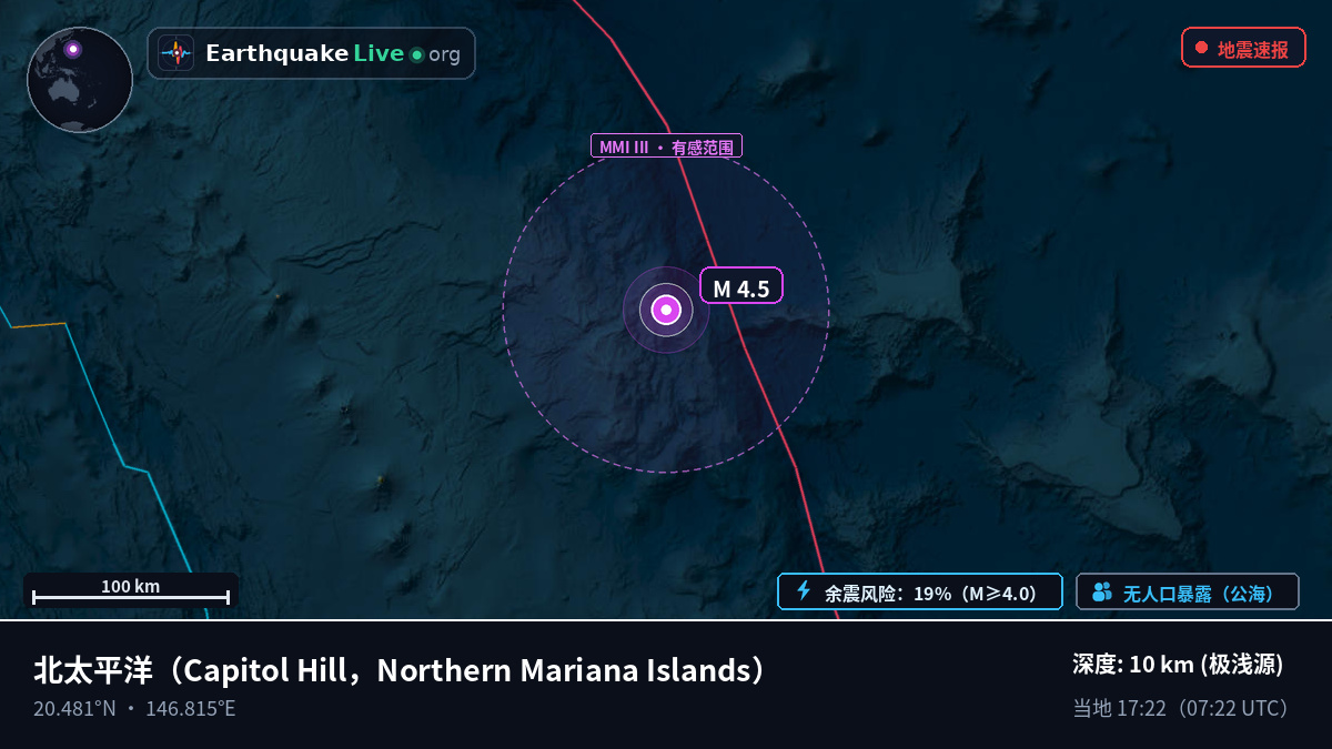 北太平洋 (Northern Mariana Islands)
