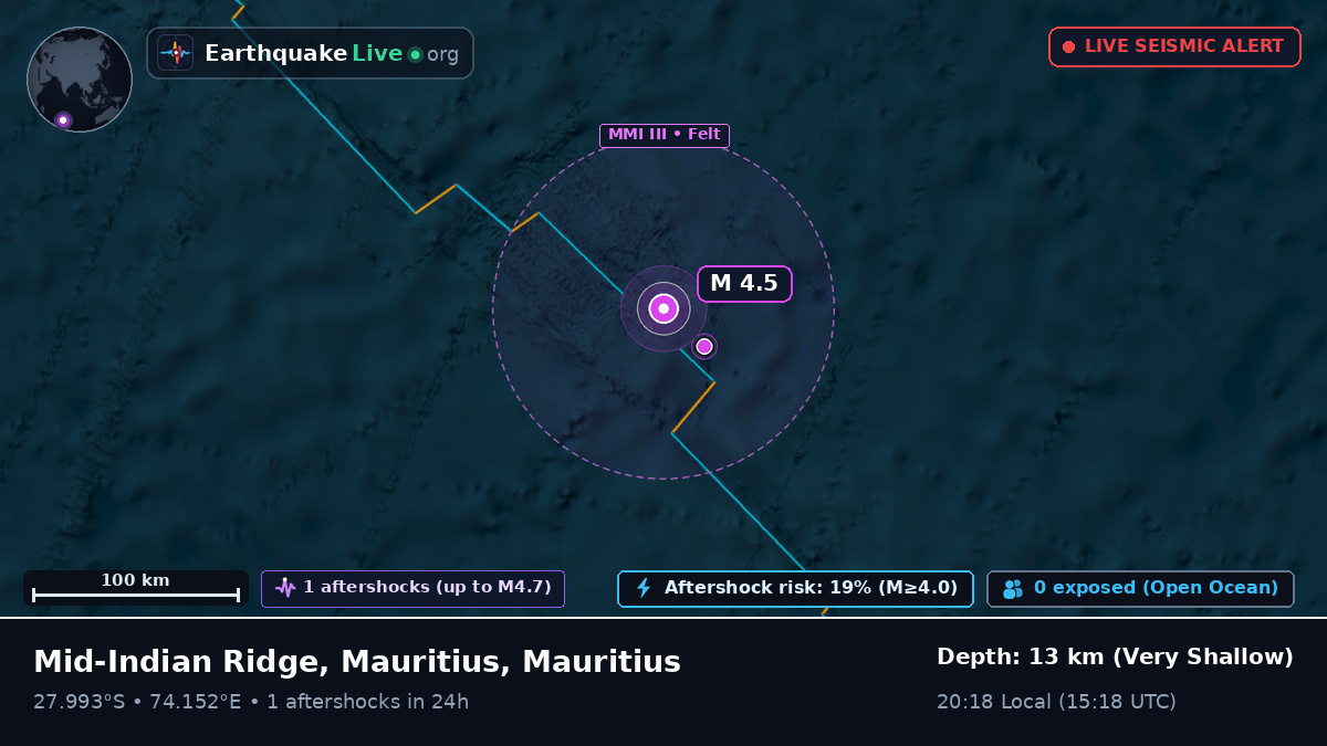 Indian Ocean (Mauritius)