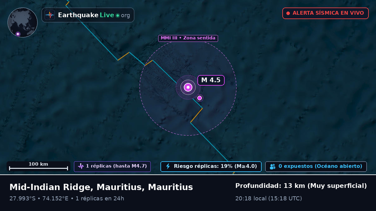 Océano Índico (Mauritius)