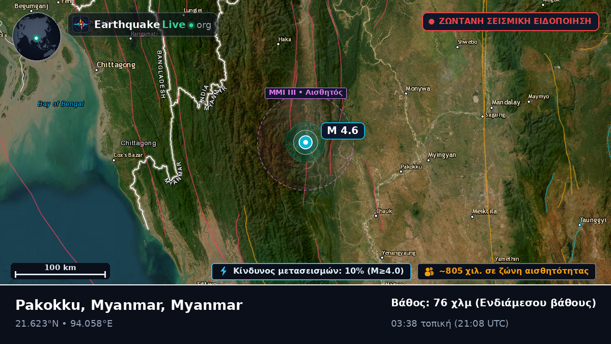 Magway, Myanmar