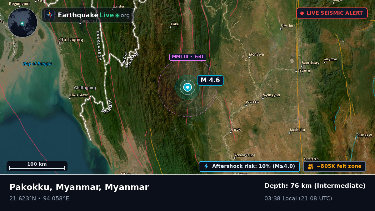Magway, Myanmar