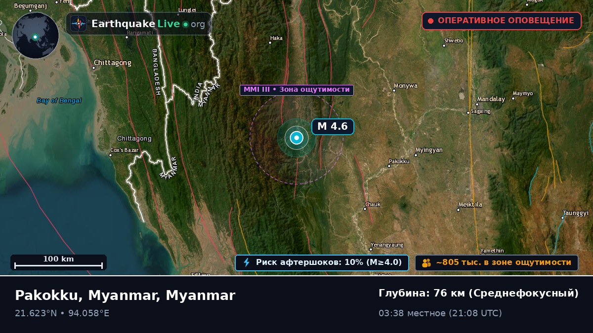 Magway, Myanmar