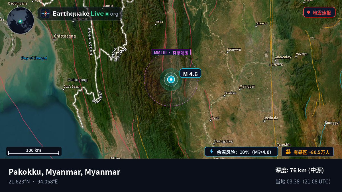 Magway, Myanmar
