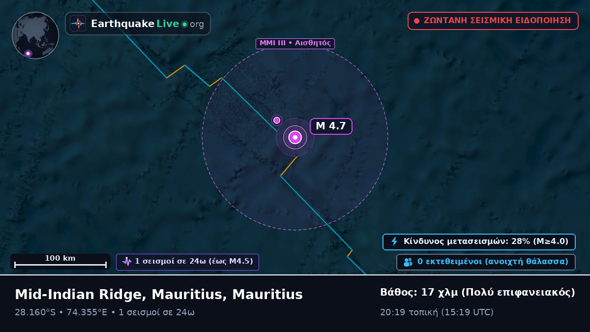 Ινδικός Ωκεανός (Mauritius)