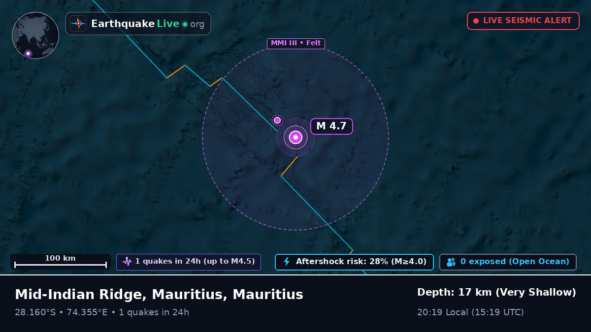 Indian Ocean (Mauritius)