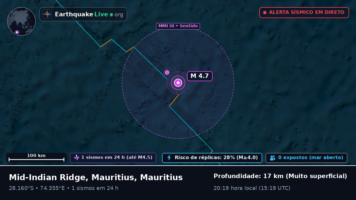 Oceano Índico (Mauritius)