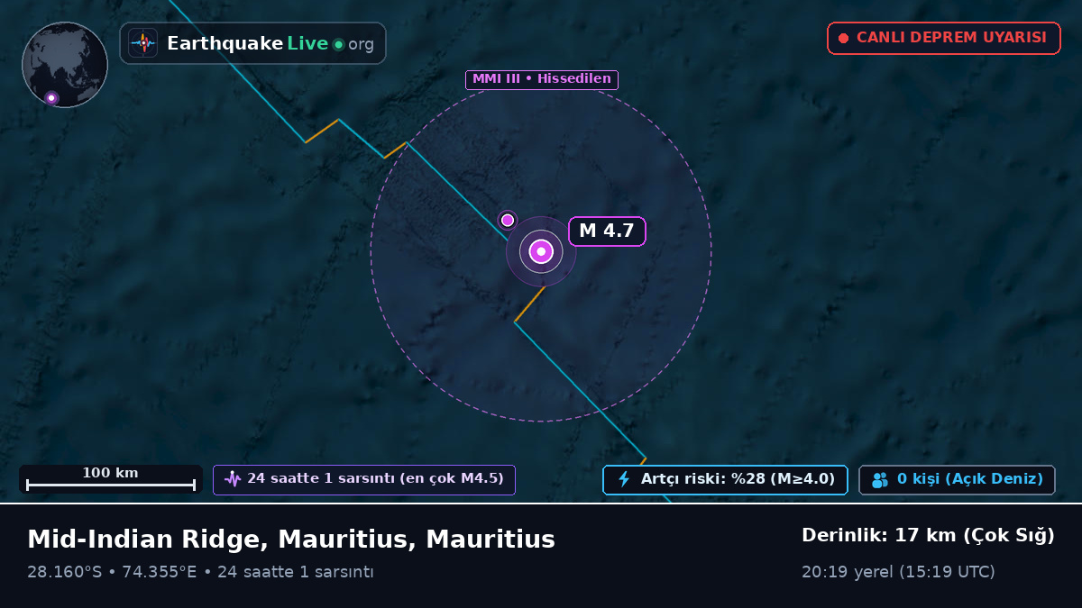 Hint Okyanusu (Mauritius)