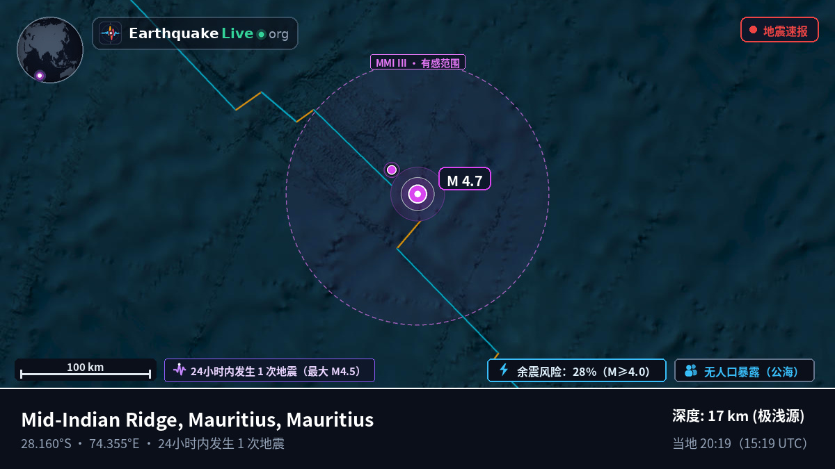 印度洋 (Mauritius)