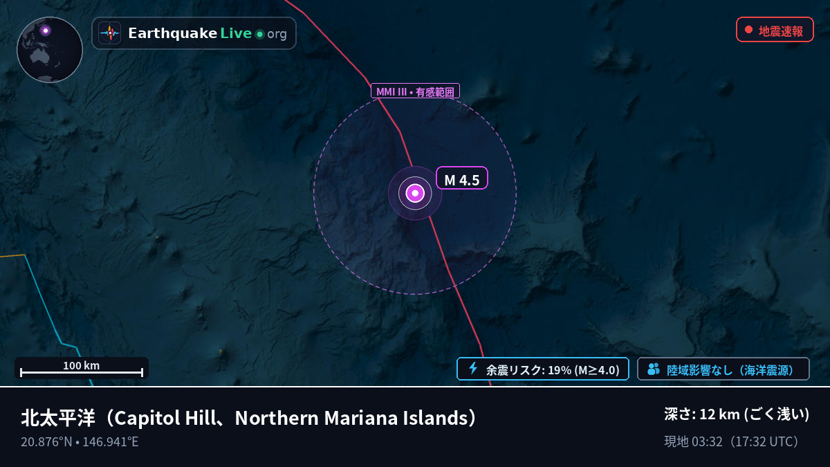 北太平洋 (Northern Mariana Islands)