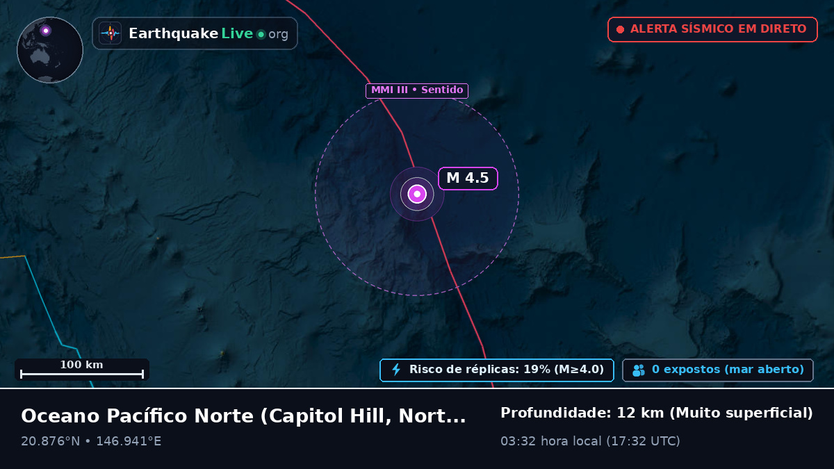 Oceano Pacífico Norte (Northern Mariana Islands)