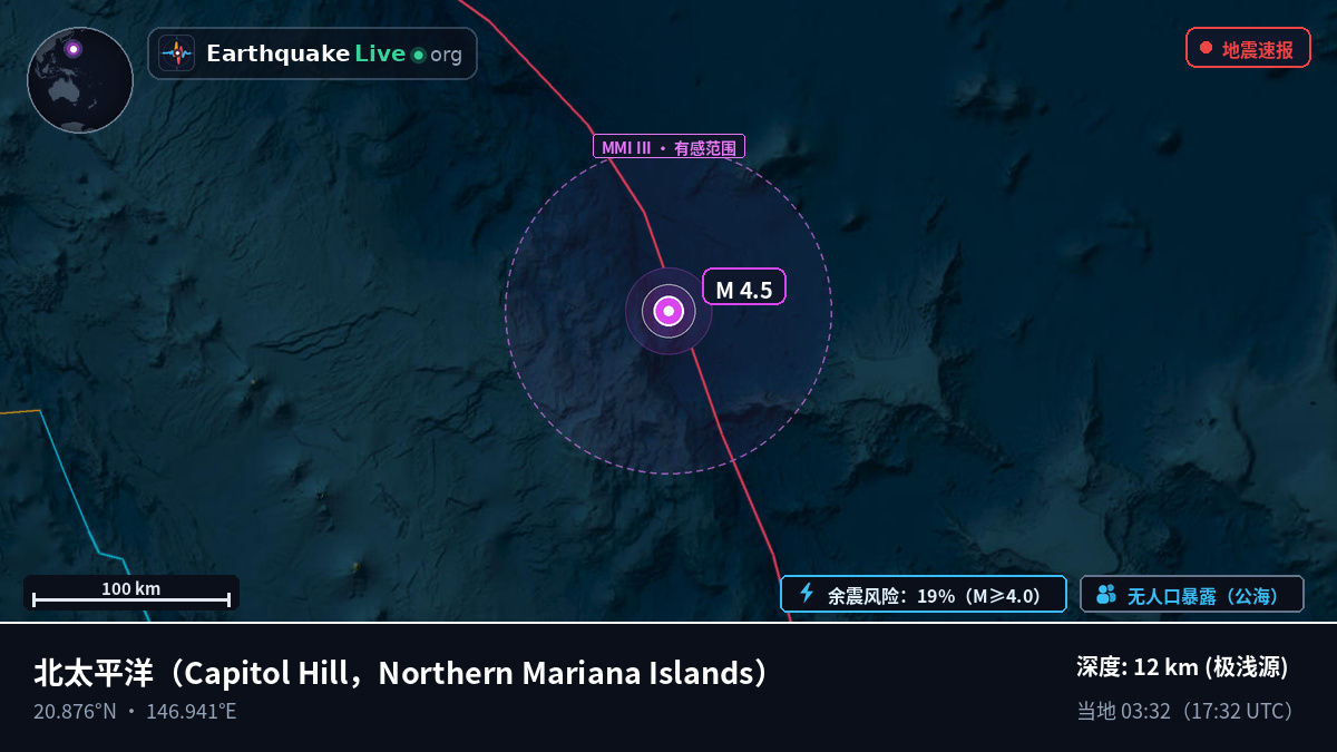 北太平洋 (Northern Mariana Islands)