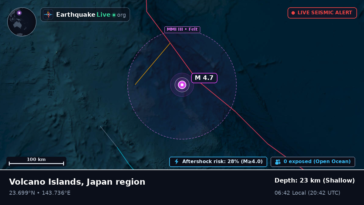 Philippine Sea (Northern Mariana Islands)