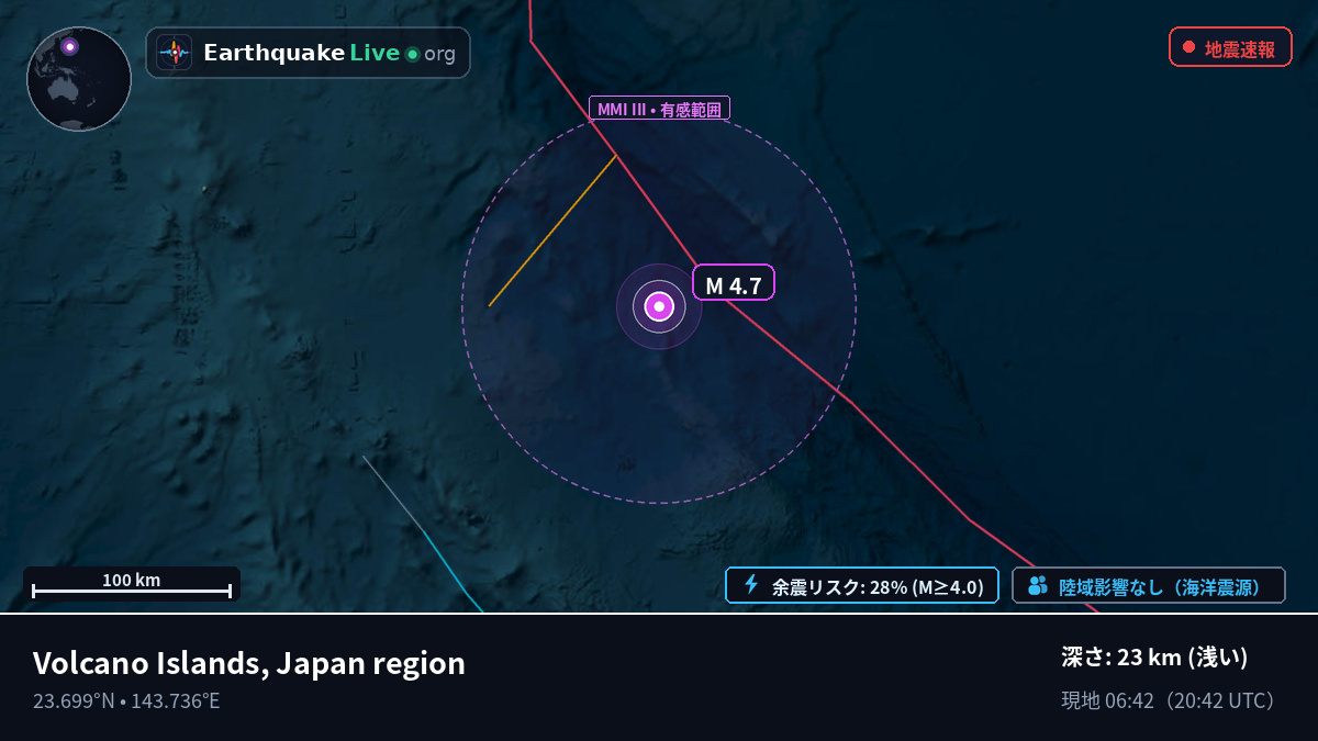 フィリピン海 (Northern Mariana Islands)