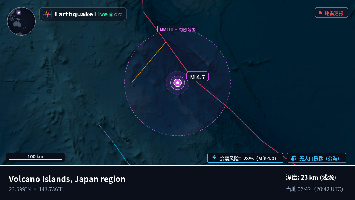 菲律宾海 (Northern Mariana Islands)