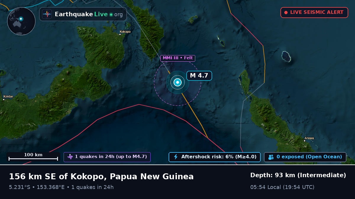 Solomon Sea (Papua New Guinea)