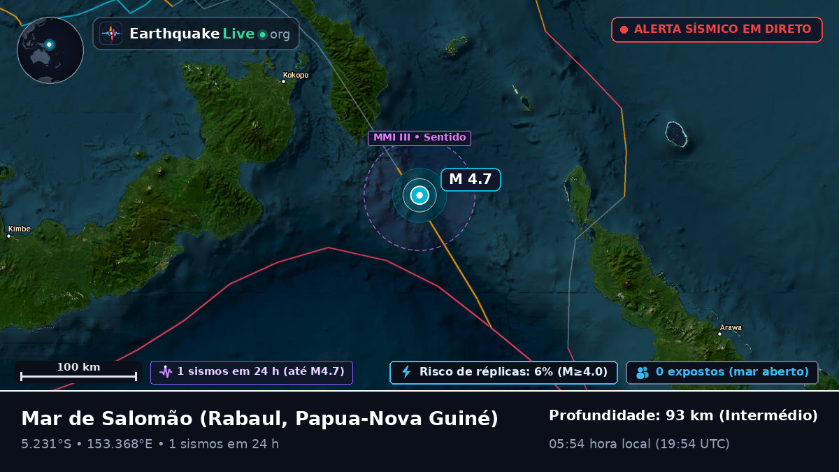 Mar de Salomão (Papua-Nova Guiné)