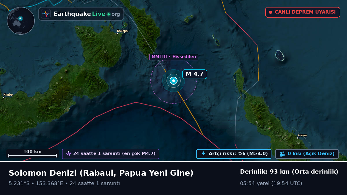 Solomon Denizi (Papua Yeni Gine)