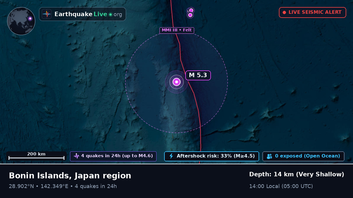 North Pacific Ocean (Japan)