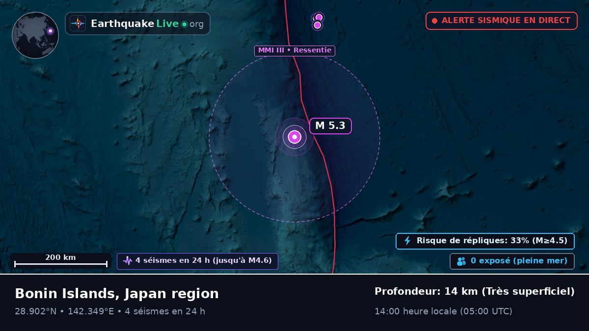Océan Pacifique Nord (Japon)