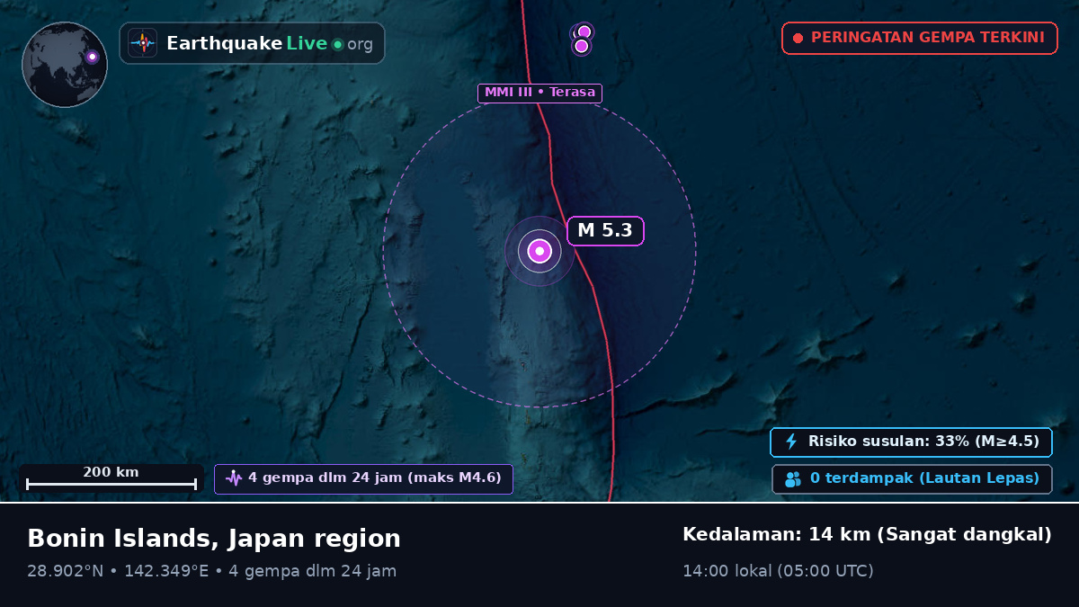 Samudra Pasifik Utara (Jepang)