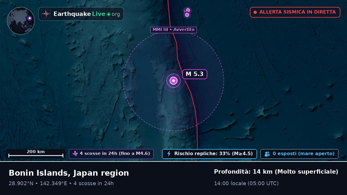 Oceano Pacifico settentrionale (Giappone)