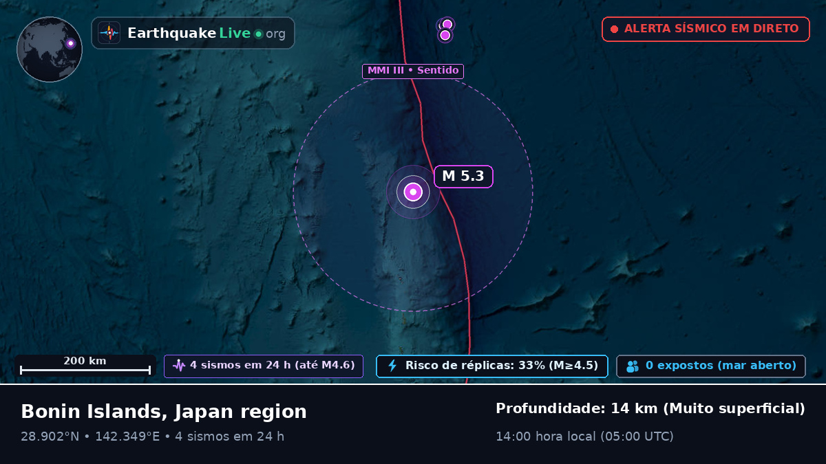 Oceano Pacífico Norte (Japão)