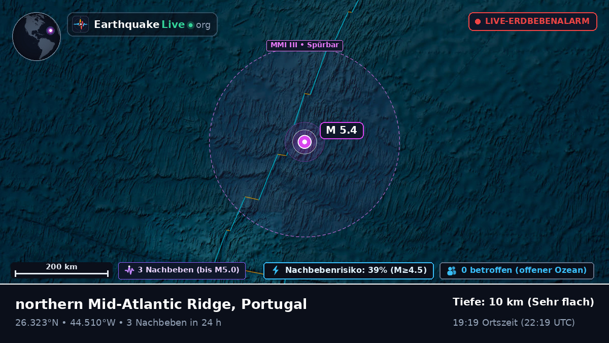 Nordatlantik (Portugal)