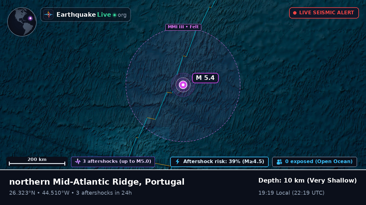 North Atlantic Ocean (Portugal)