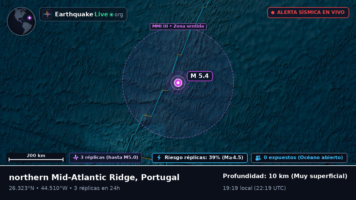 Océano Atlántico Norte (Portugal)