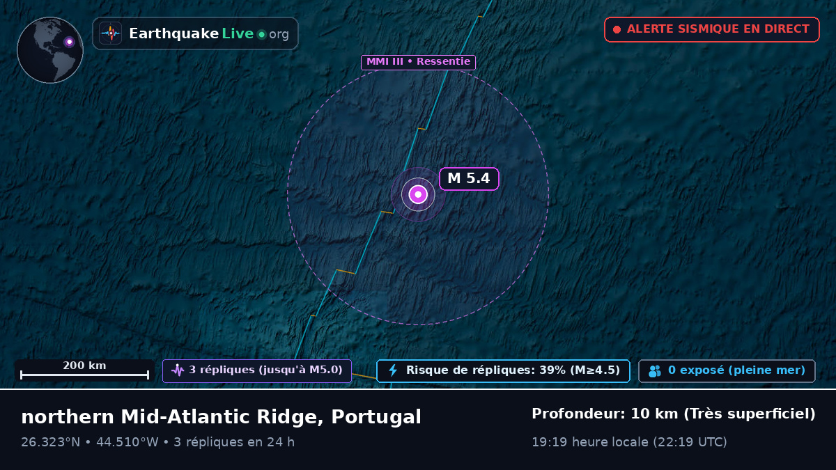 Océan Atlantique Nord (Portugal)