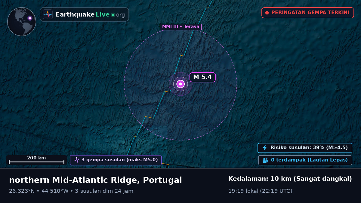 Samudra Atlantik Utara (Portugal)