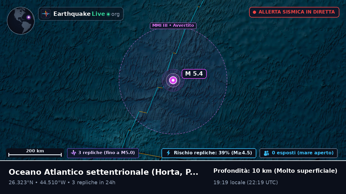 Oceano Atlantico settentrionale (Portogallo)
