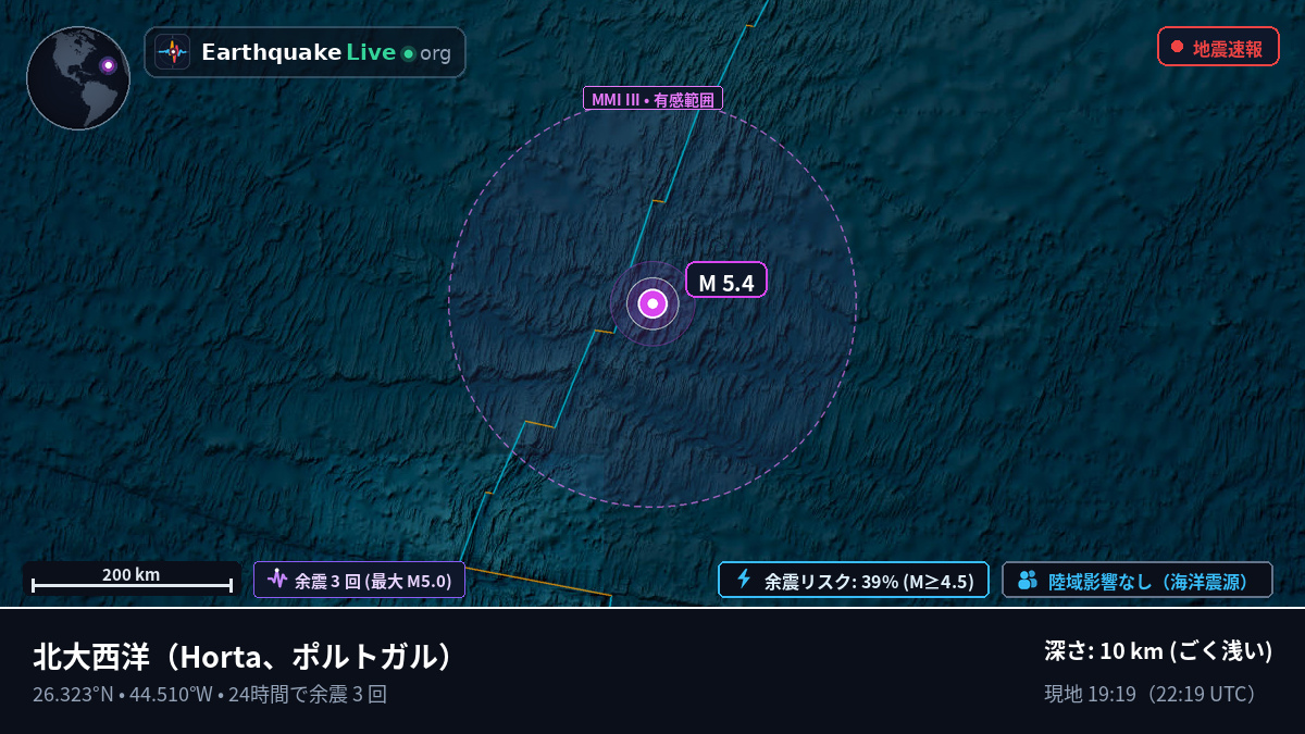 北大西洋 (ポルトガル)
